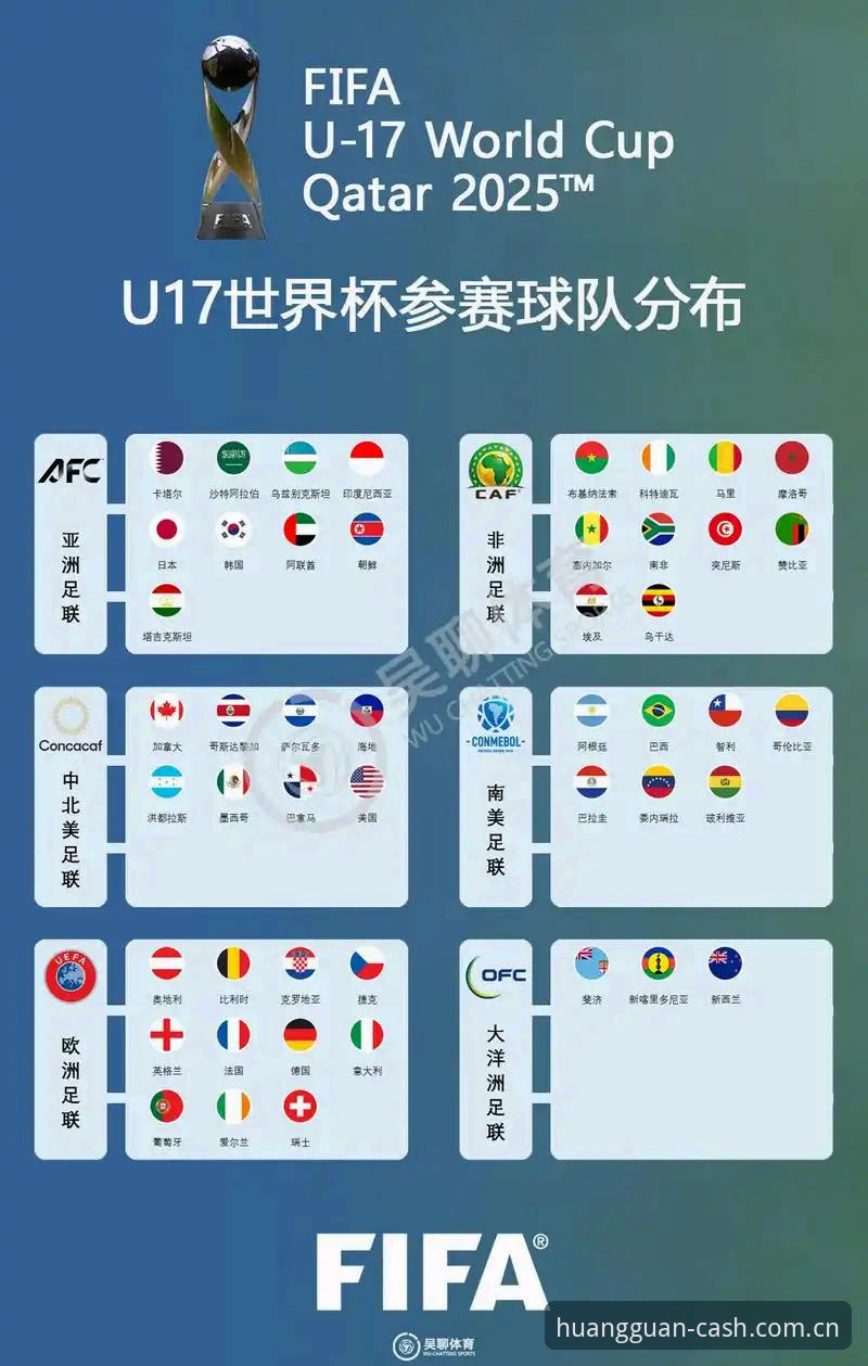 皇冠现金新用户iOS版 资深用户分享:U17世界杯抽签结果出炉,皇冠现金官网观赛体验全解析